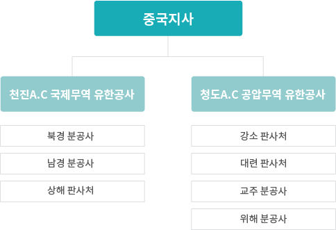 ESCO 및 에너지절감사업부