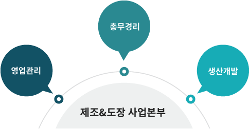 ESCO 및 에너지절감사업부