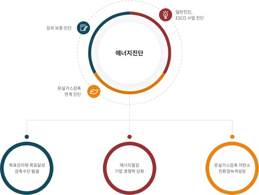 컨설팅및진단산업의 에너지진단