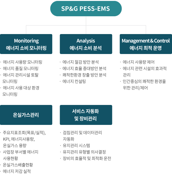 spng pess-ems